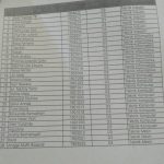 28 Mahasiswa Poltas Terima Beasiswa dari Bank Indonesia