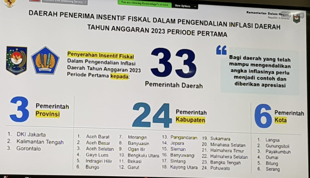 Gagal Mendapatkan Penghargaan Dari Kemendagri, LSM Penjara Sebut TPID Agara tidak bekerja maksimal