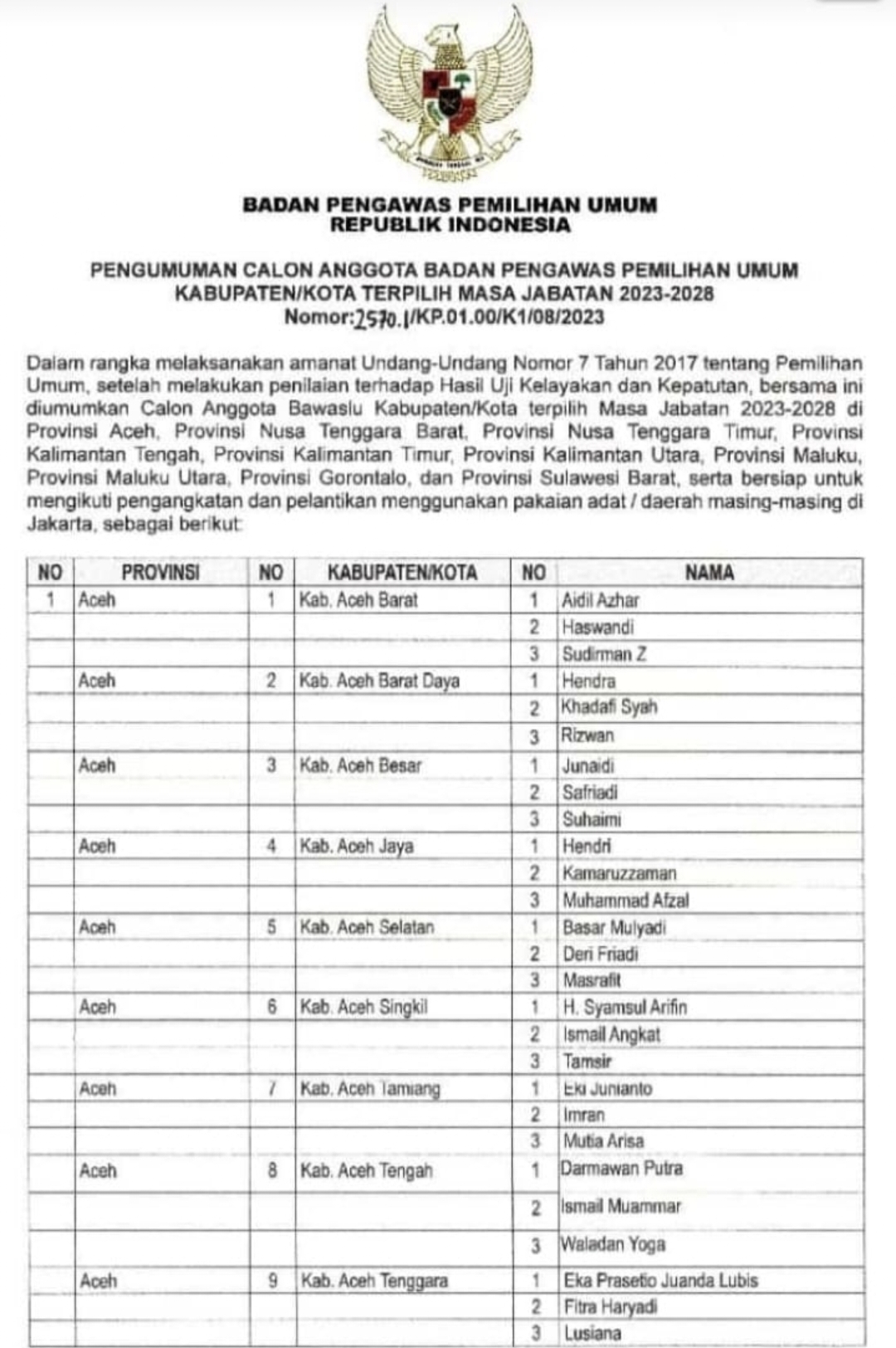 Bawaslu Umumkan Tiga Nama Komisioner Kabupaten Aceh Selatan