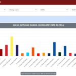 Cara Hitung Kursi di Pileg Tahun 2024 Dengan Metode Sainte Lague