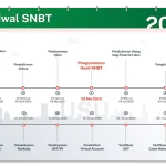 Pendaftaran SNBT Dibuka Sampai 27 Maret 2025, Simak Syarat dan Cara Daftarnya