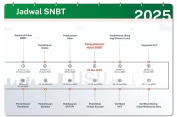 Pendaftaran SNBT Dibuka Sampai 27 Maret 2025, Simak Syarat dan Cara Daftarnya