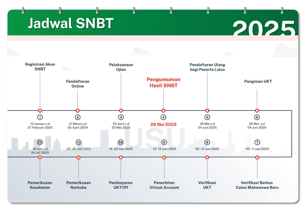 Pendaftaran SNBT Dibuka Sampai 27 Maret 2025, Simak Syarat dan Cara Daftarnya