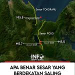 Apa Benar Sesar yang Berdekatan Saling Memicu Gempa?
