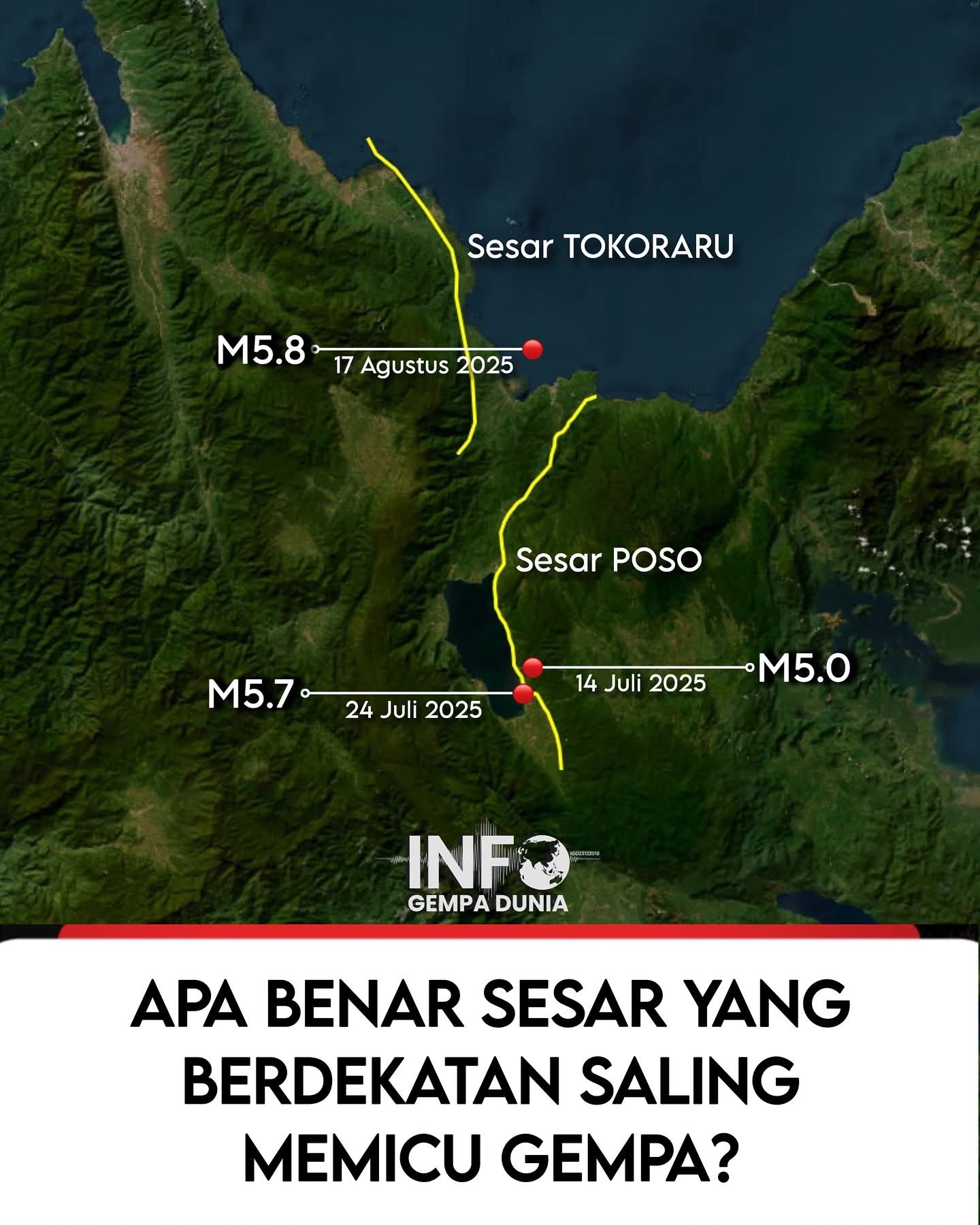 Apa Benar Sesar yang Berdekatan Saling Memicu Gempa?