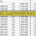 5 Kategori PNS yang Ternyata Tak Dapat Gaji Pensiun, Nomor 3 Jarang Diketahui