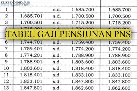 5 Kategori PNS yang Ternyata Tak Dapat Gaji Pensiun, Nomor 3 Jarang Diketahui