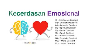 KECERDASAN EMOSIONAL DAN INTELEKTUAL KUNCI KEBERHASILAN