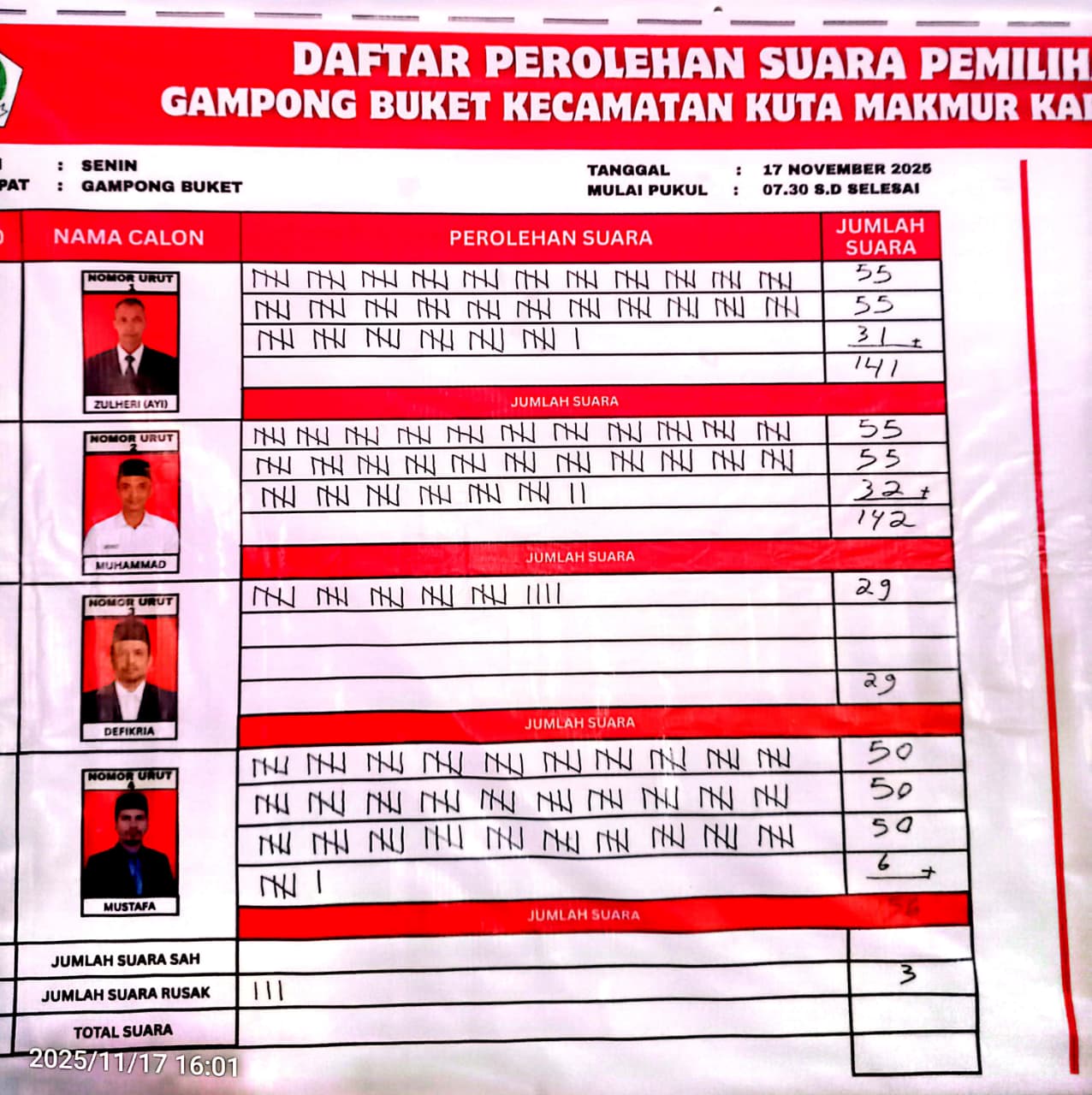 Pilchiksung Gampong Buket Kutamakmur Berjalan Sukses, Mustafa Raih 156 Suara