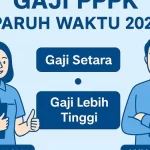 Miris, Gaji PPPK Paruh Waktu Paling Kecil Rp500 Ribu Terbesar Rp1 Juta Plus Tanpa Mendapat THR dan Gaji ke-13