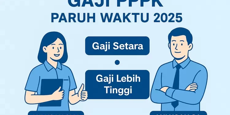 Miris, Gaji PPPK Paruh Waktu Paling Kecil Rp500 Ribu Terbesar Rp1 Juta Plus Tanpa Mendapat THR dan Gaji ke-13