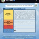 Dua Gelombang Atmosfer Terpantau Aktif, Masyarakat Aceh Diminta Waspada Hujan Lebat 3 Hari ke Depan