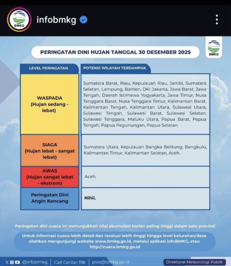 Dua Gelombang Atmosfer Terpantau Aktif, Masyarakat Aceh Diminta Waspada Hujan Lebat 3 Hari ke Depan