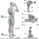 MENGAPA SHOLAT SEBAIKNYA DILAKUKAN DI AWAL WAKTU.. ?