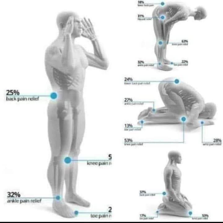 MENGAPA SHOLAT SEBAIKNYA DILAKUKAN DI AWAL WAKTU.. ?